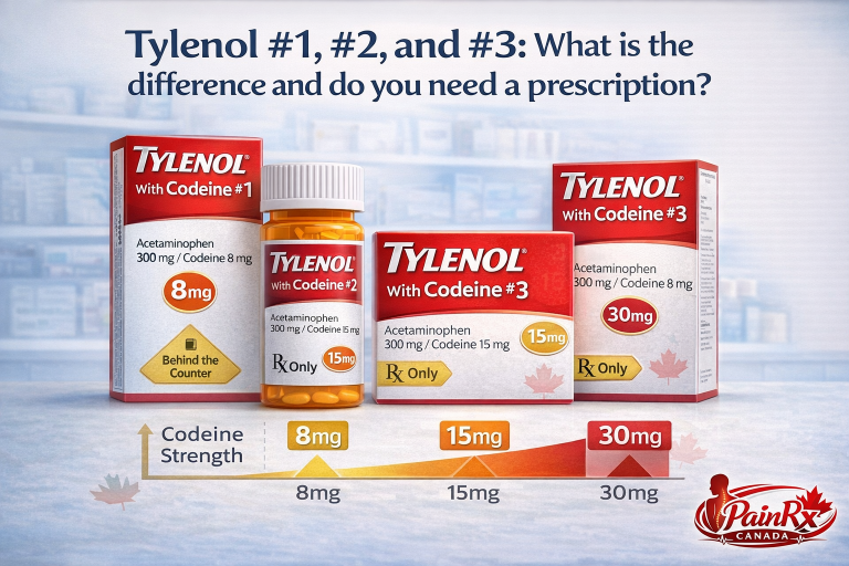 Three Tylenol packages labeled #1, #2, and #3 with increasing codeine levels, explaining tylenol 1 2 3 difference prescription needed in Canada.