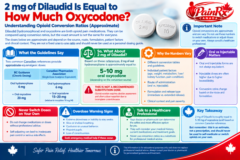 2 mg of Dilaudid Equal to How Much Oxycodone? Approximate Opioid Conversion Guide