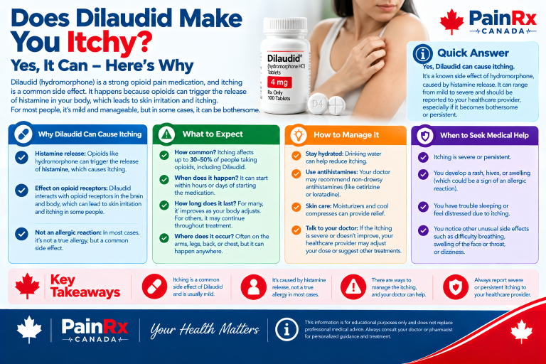 Does Dilaudid Make You Itchy? Hydromorphone Side Effects Guide