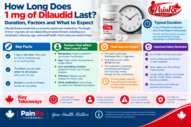 How Long Does 1 mg of Dilaudid Last? Duration and Safety Guide