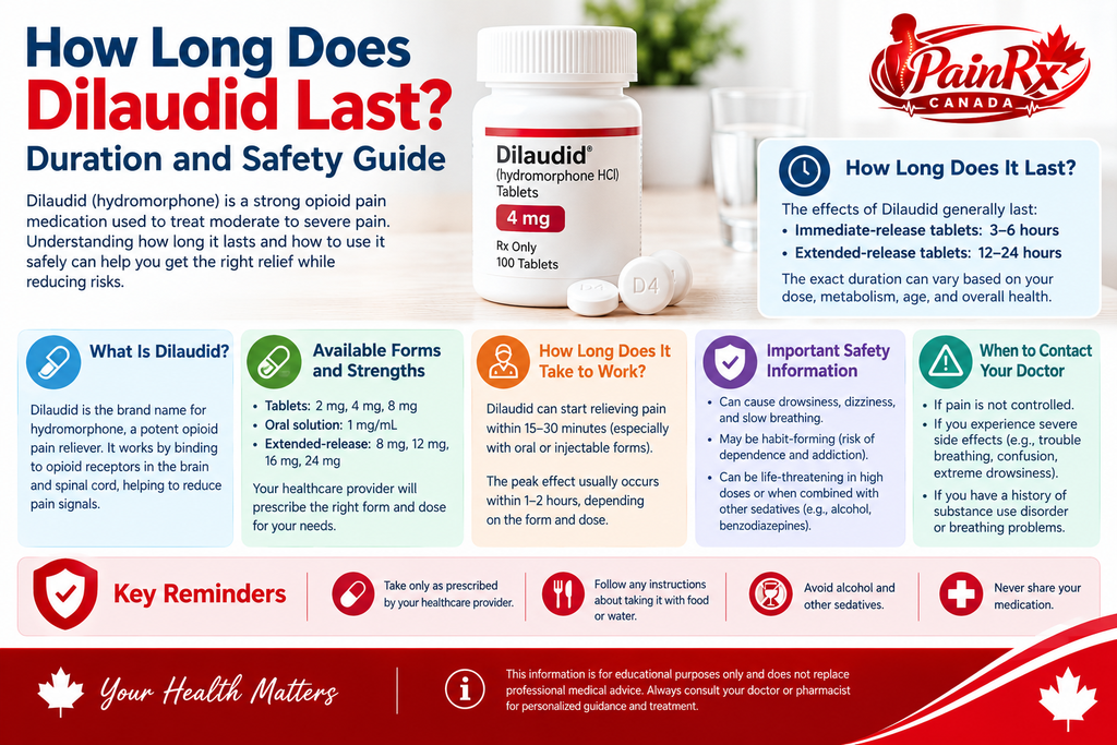 How Long Does Dilaudid Last? infographic explaining Dilaudid (hydromorphone) duration, onset, available forms, safety risks, and key precautions, with PainRx Canada branding.