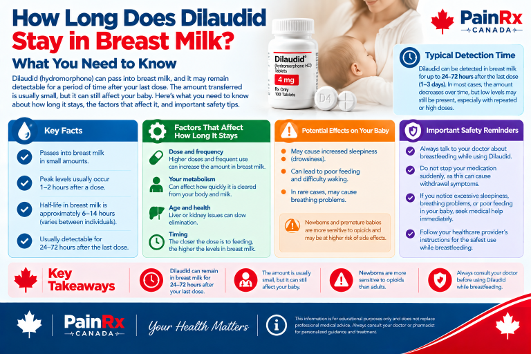 How Long Does Dilaudid Stay in Breast Milk? Hydromorphone Detection Guide