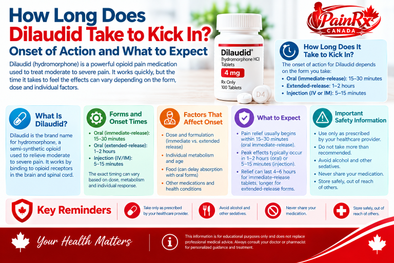 How Long Does Dilaudid Take to Kick In? Onset of Action Guide
