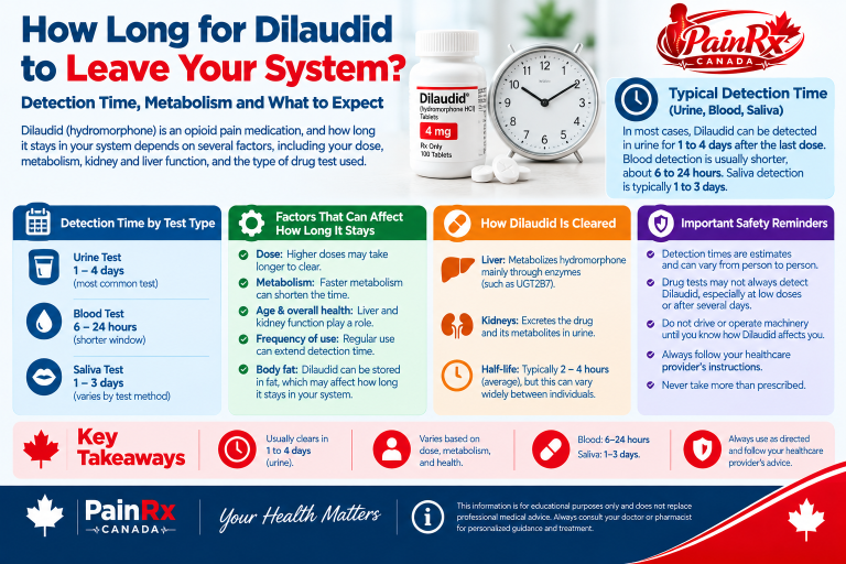 How Long Does Dilaudid Take to Leave Your System? Detection Time Guide