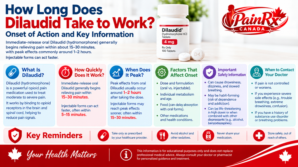 How Long Does Dilaudid Take to Work? Onset of Action and Safety Guide
