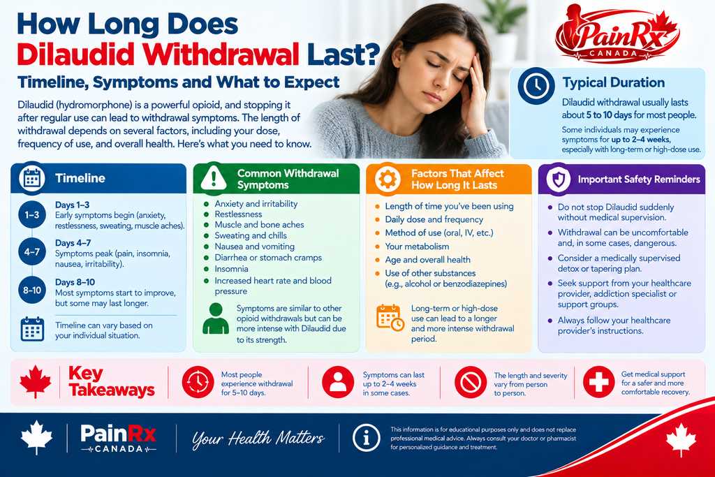How Long Does Dilaudid Withdrawal Last? Timeline and Symptoms Guide