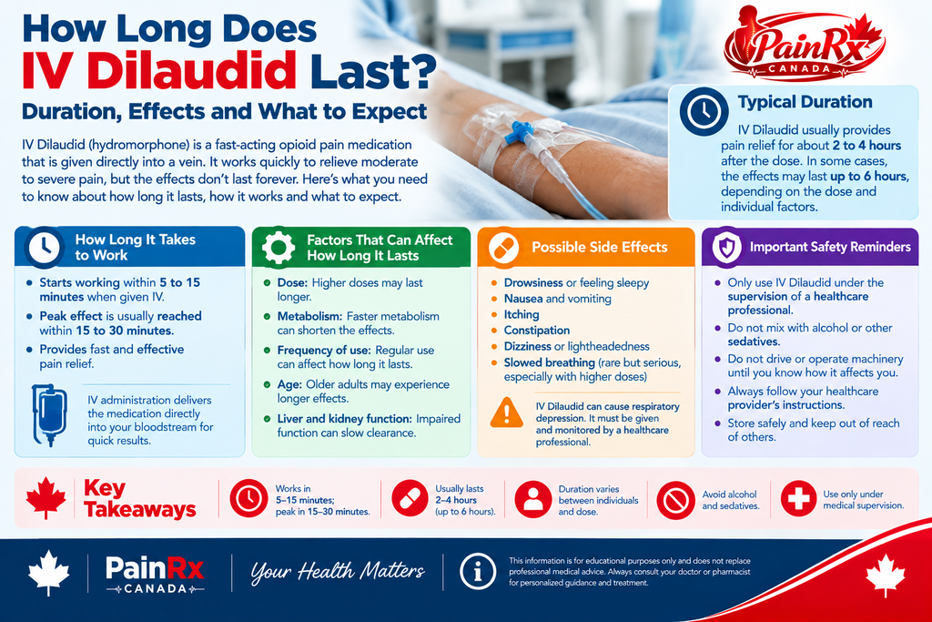 How Long Does IV Dilaudid Last? Duration and Effects Guide
