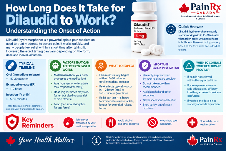 How Long Does It Take for Dilaudid to Work? Onset of Action Guide