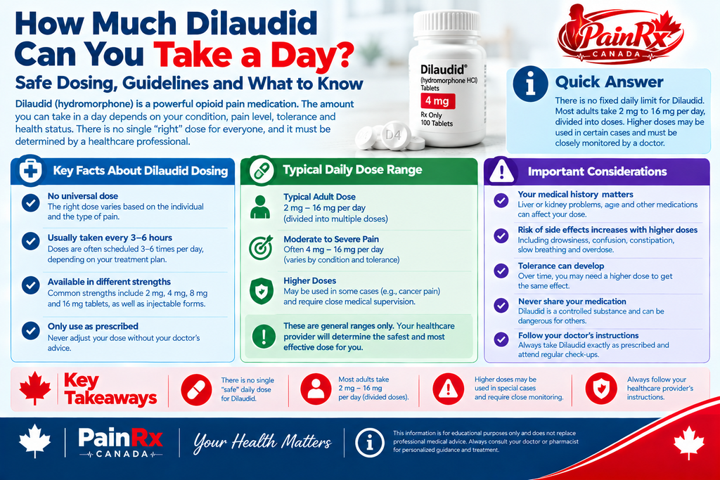 How Much Dilaudid Can You Take a Day? Safe Dosing Guide