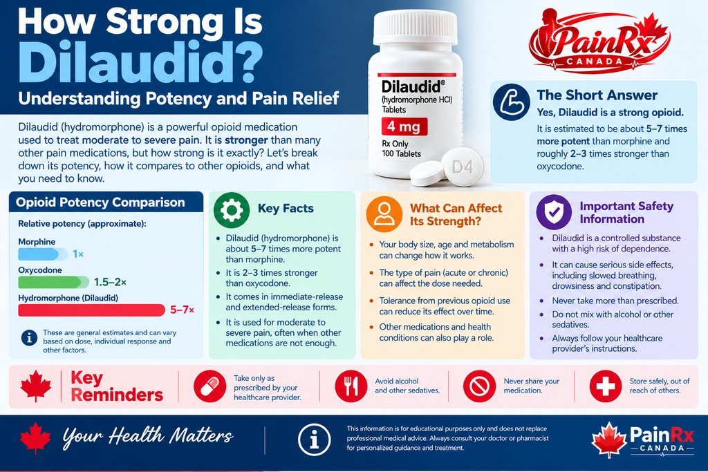 How Strong Is Dilaudid? Understanding Hydromorphone Potency