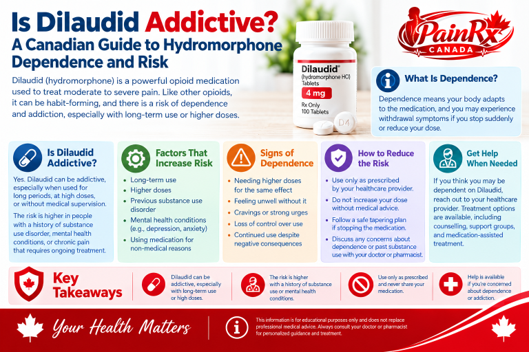 Is Dilaudid Addictive? Canadian Guide to Hydromorphone Dependence and Risk