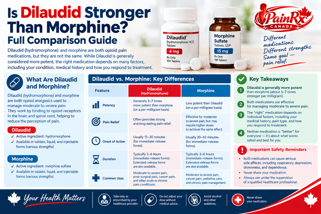 Infographie expliquant si le Tylenol (acétaminophène) peut être pris avec le Dilaudid (hydromorphone), avec des informations sur leur utilisation, les risques et les précautions de sécurité, avec le logo PainRx Canada en haut à droite.