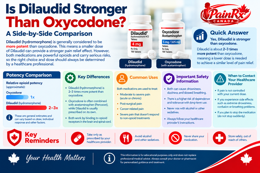 Is Dilaudid Stronger Than Oxycodone? Canadian Opioid Comparison