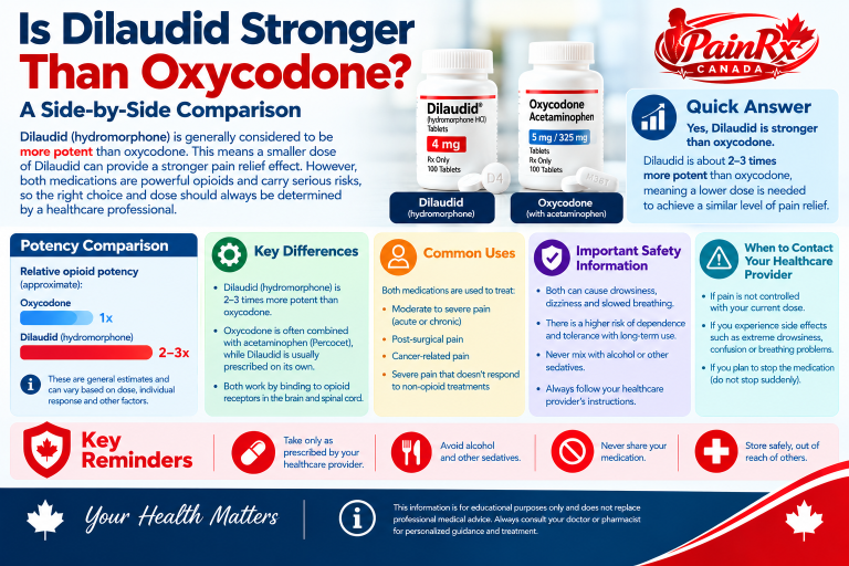 Is Dilaudid Stronger Than Oxycodone? Canadian Opioid Comparison