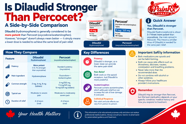 Is Dilaudid Stronger Than Percocet? Canadian Opioid Comparison