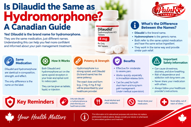 Is Dilaudid the Same as Hydromorphone? Canadian Guide