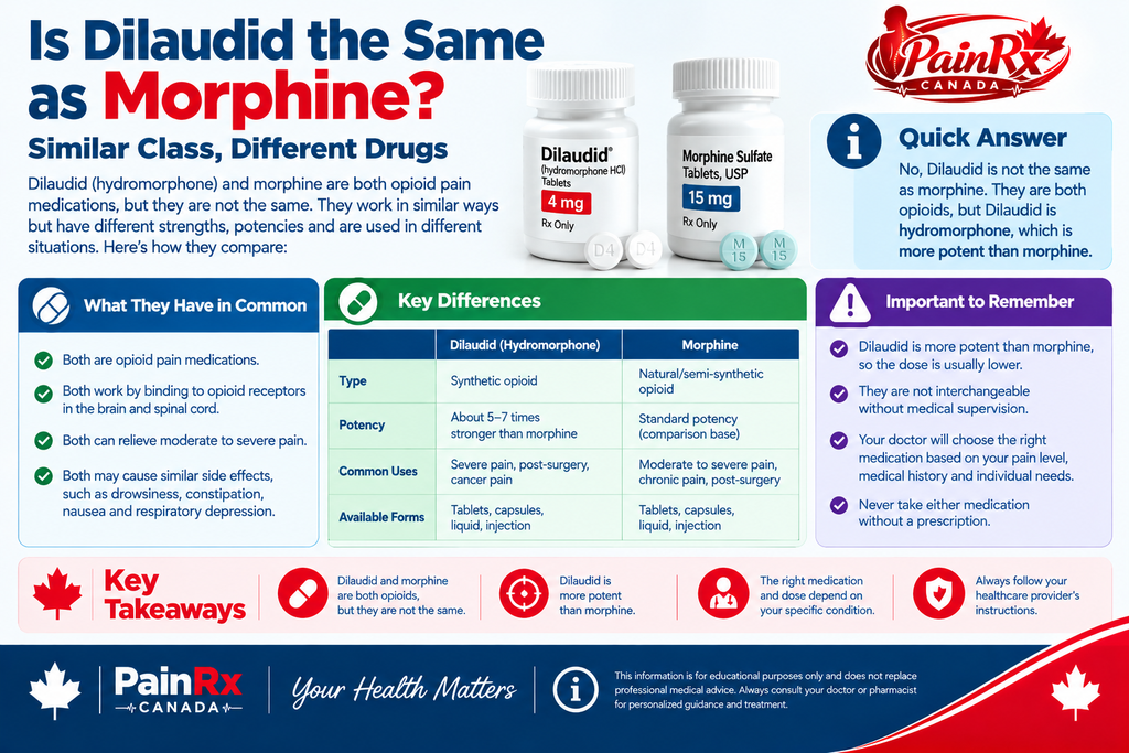 Is Dilaudid the Same as Morphine? Canadian Guide to Hydromorphone and Morphine