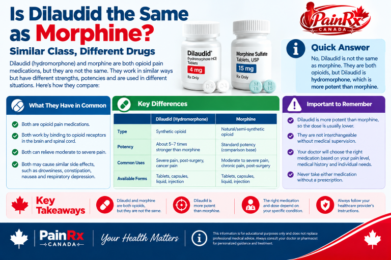 Is Dilaudid the Same as Morphine? Canadian Guide to Hydromorphone and Morphine