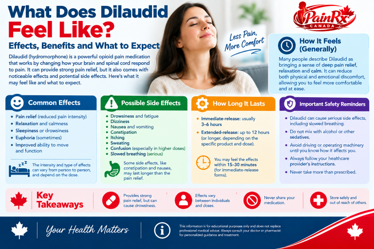 What Does Dilaudid Feel Like? Effects, Sensations and Safety Guide