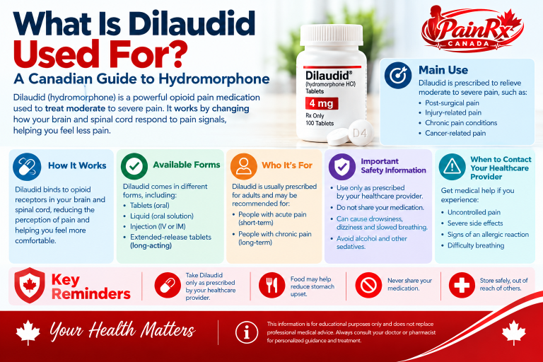 What Is Dilaudid Used For? Canadian Guide to Hydromorphone