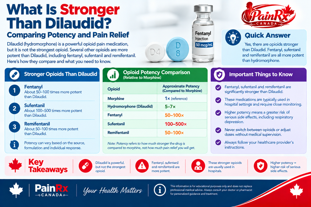 What Is Stronger Than Dilaudid? Comparing Hydromorphone and Other Opioids