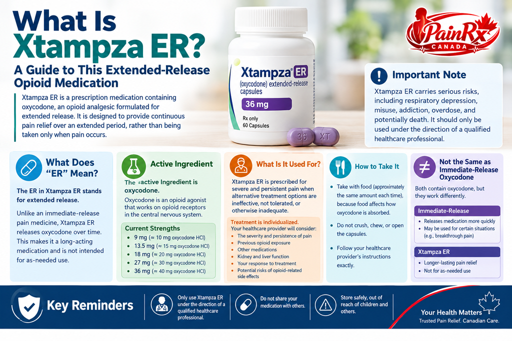 Xtampza ER educational infographic explaining oxycodone extended-release medication, its uses, strengths, safety risks, and key precautions, with the PainRx Canada logo in the top-right corner.
