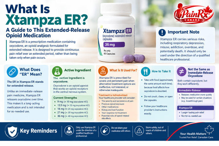 Xtampza ER educational infographic explaining oxycodone extended-release medication, its uses, strengths, safety risks, and key precautions, with the PainRx Canada logo in the top-right corner.