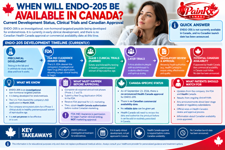 When Will ENDO-205 Be Available in Canada? Development and Approval Guide