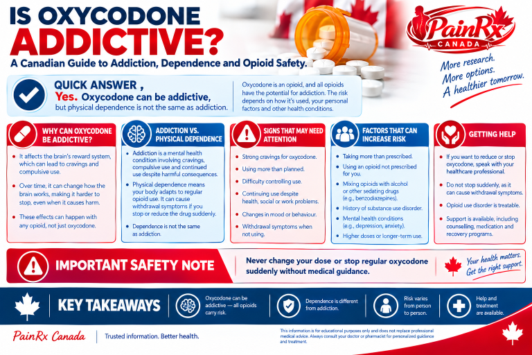 Is Oxycodone Addictive? Addiction, Dependence and Opioid Safety Guide